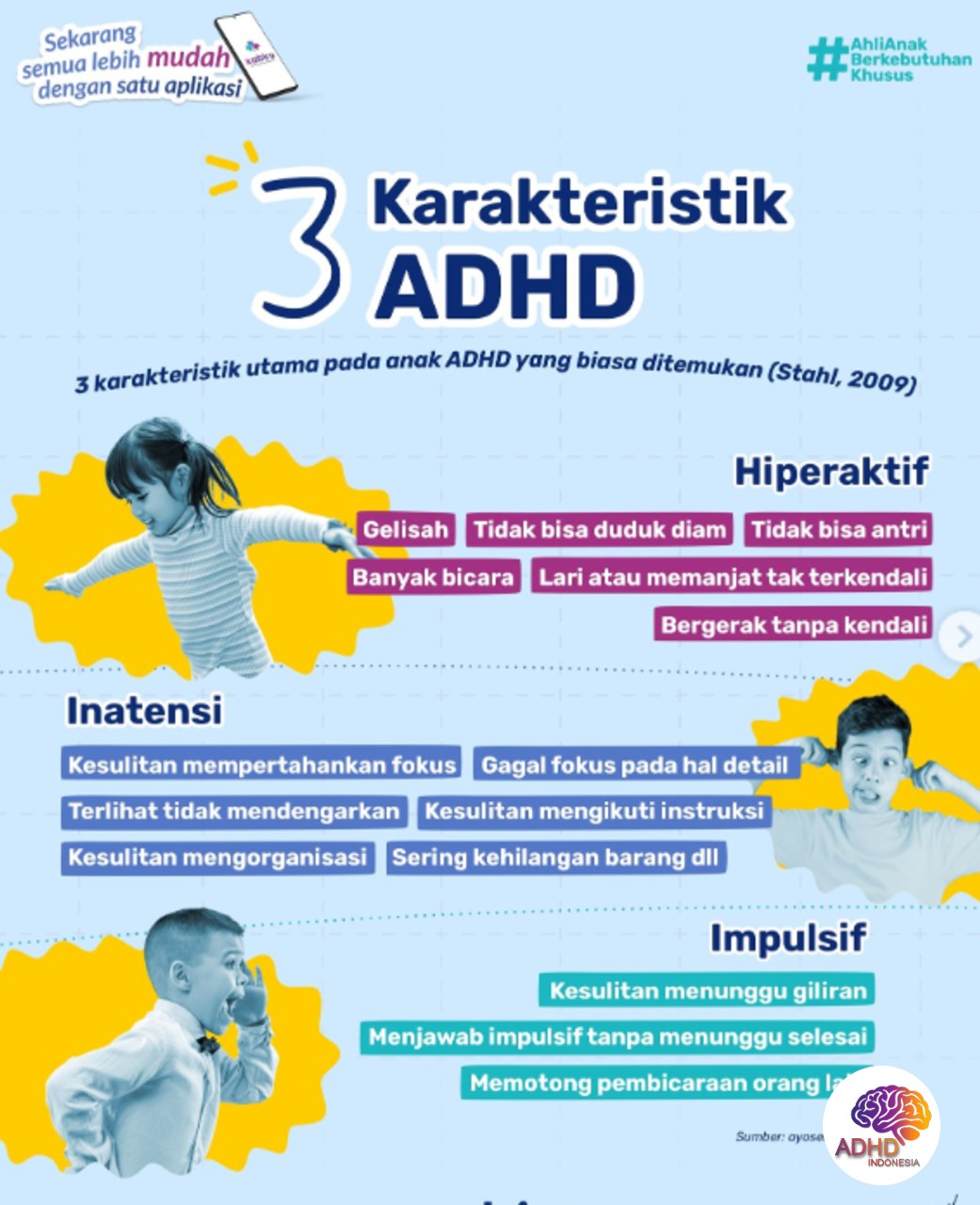 Jenis-Jenis ADHD dan Karakteristik Anak di Kabupaten Pekalongan