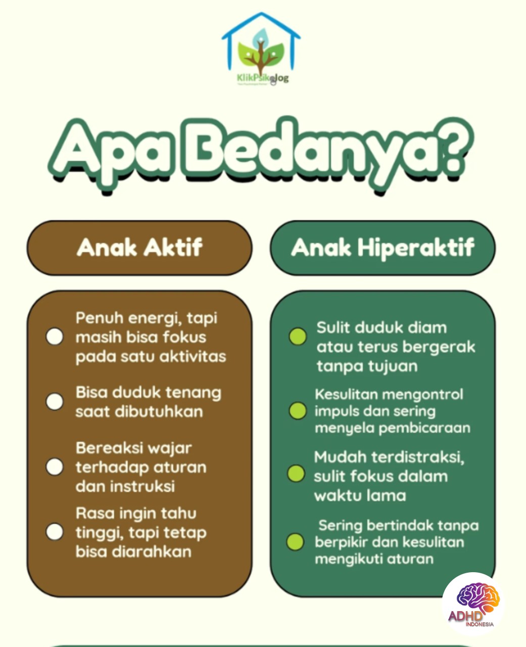 Perbedaan Anak Aktif dan ADHD yang Perlu Dipahami di Kabupaten Pekalongan